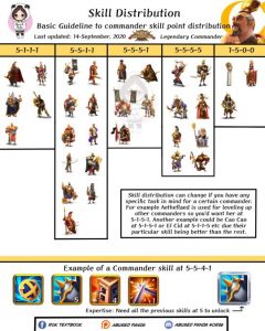 Rise of Kingdoms Commander Sculptures Requirements And Guide - Rise of ...