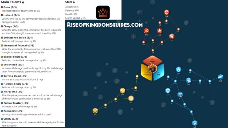 Ashu Rok Rally Talent Tree Xiang Yu Talent Tree & Guide 2026 Rise of Kingdoms - Rise of Kingdoms ...