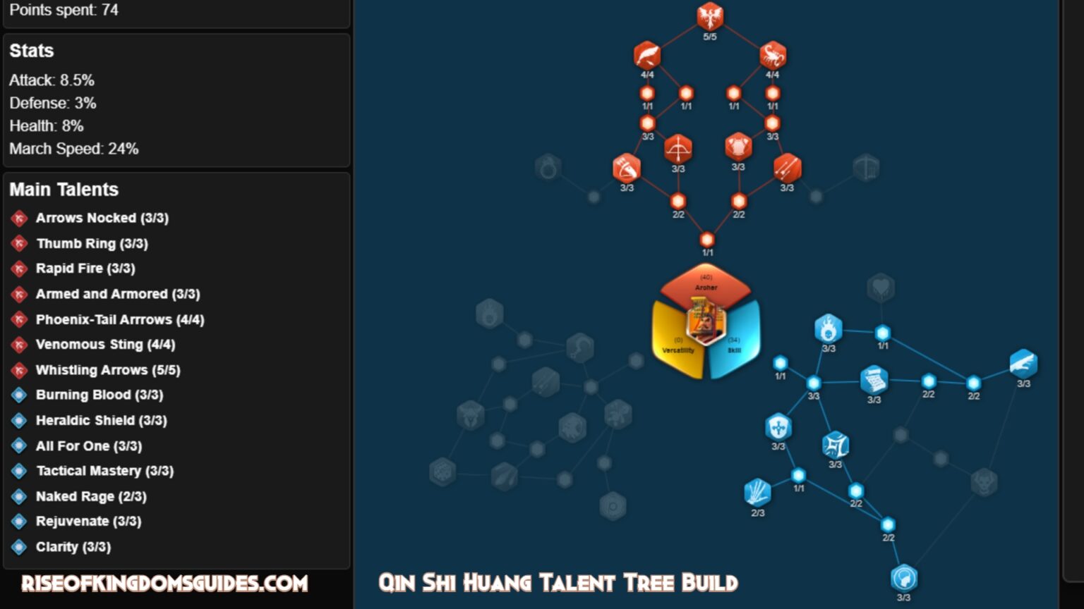 Qsh Rok Qin Shi Huang Talent Tree Build & Guide Rise of Kingdoms - Rise of ...