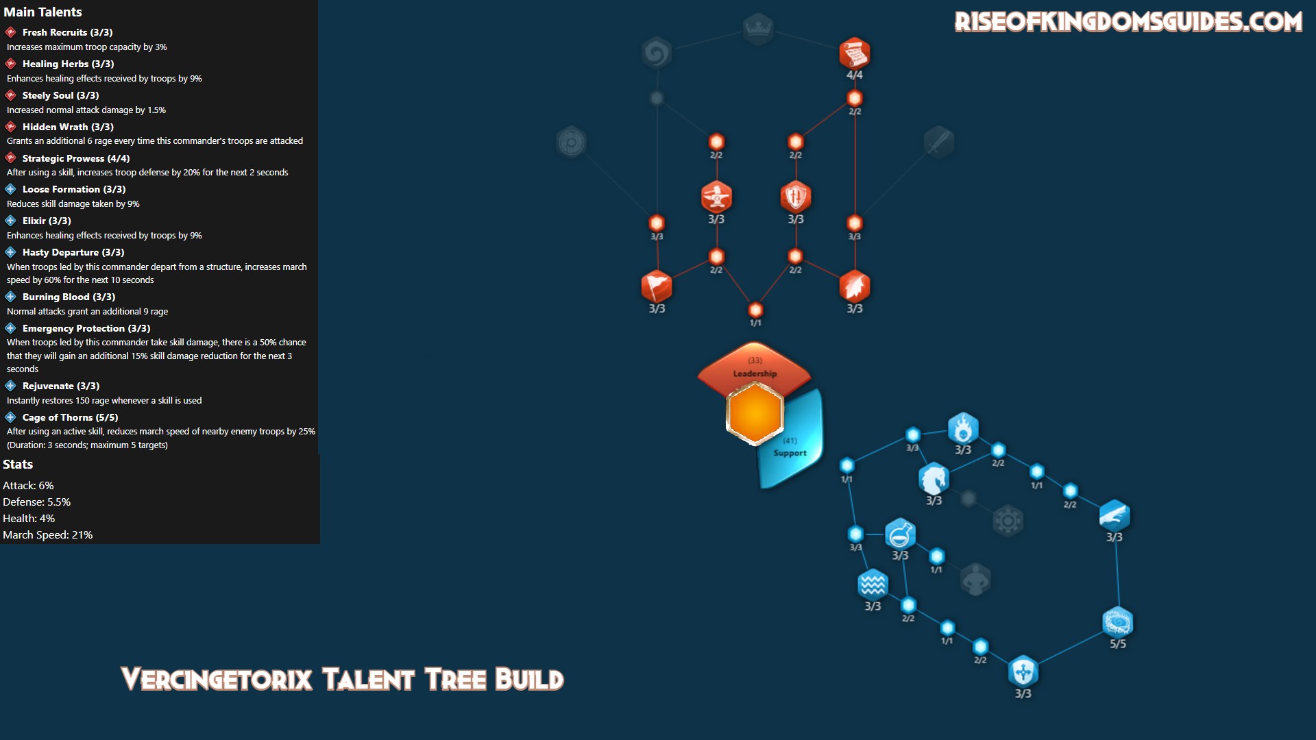 Vercingetorix Talent Tree Build
